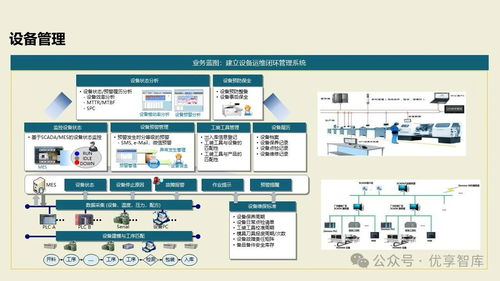 数字化智能工厂MES项目实施建设方案 基于PLM、NX、ERP、MES、TIA及WMS的供应链管理与信息系统集成