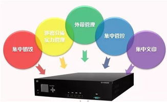 多功能保密箱与信息系统集成服务的融合创新