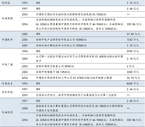 《参军策》卷九 军工集团上市公司投资辞典——信息系统集成服务深度解析